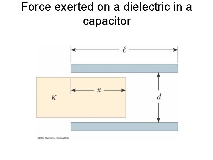 Force exerted on a dielectric in a capacitor 