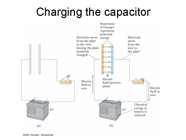 Charging the capacitor 