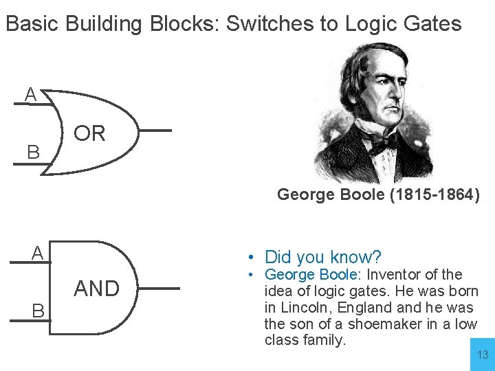 Basic Building Blocks: Switches to Logic Gates A B OR George Boole (1815 -1864)