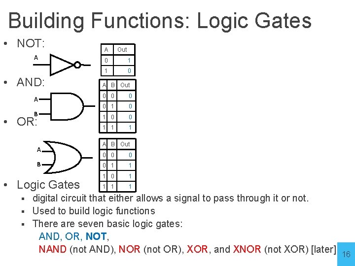 Building Functions: Logic Gates • NOT: A • AND: A B • OR: A