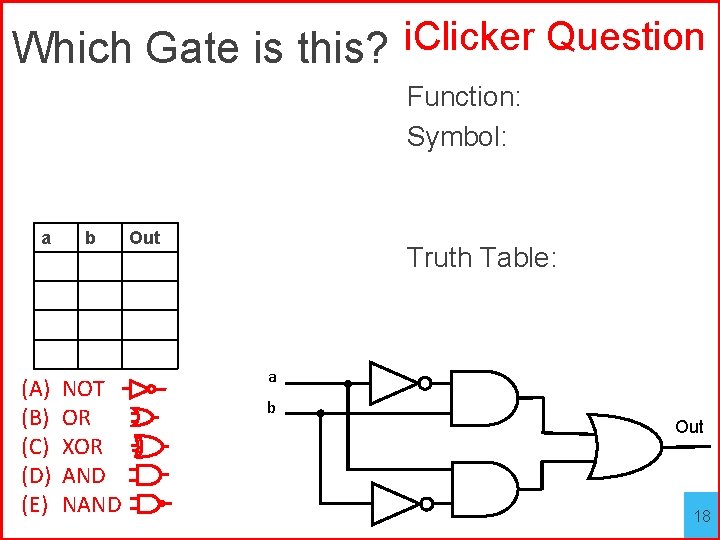 Which Gate is this? i. Clicker Question Function: Symbol: a (A) (B) (C) (D)