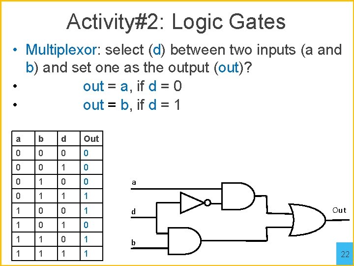 Activity#2: Logic Gates • Multiplexor: select (d) between two inputs (a and b) and