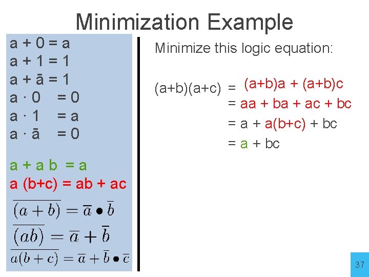 Minimization Example a+0=a a+1=1 a+ā=1 a· 0 =0 a· 1 =a a·ā =0 Minimize