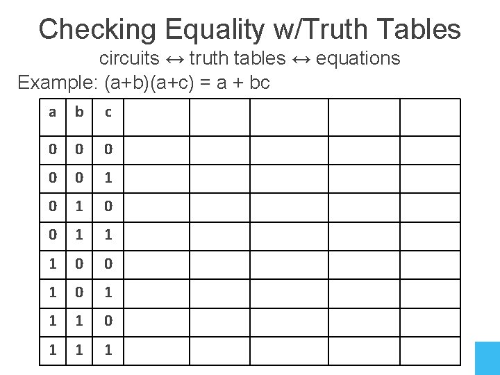 Checking Equality w/Truth Tables circuits ↔ truth tables ↔ equations Example: (a+b)(a+c) = a