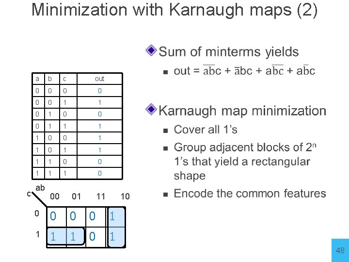 Minimization with Karnaugh maps (2) c a b c out 0 0 0 1