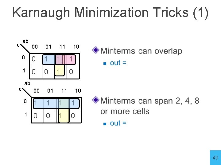 Karnaugh Minimization Tricks (1) c c ab 00 01 11 10 0 0 1