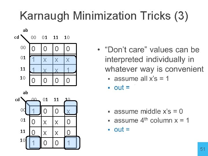 Karnaugh Minimization Tricks (3) ab cd 00 01 11 10 00 0 0 01