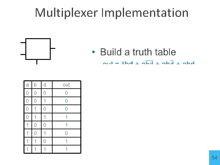 Multiplexer Implementation a b d out 0 0 0 1 1 0 0 1