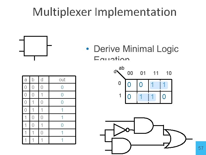 Multiplexer Implementation a b d d a b d out 0 0 0 1