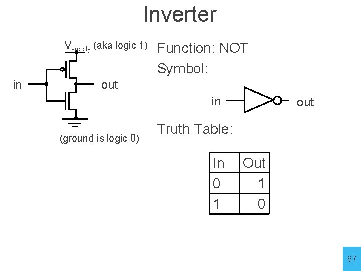 Inverter Vsupply (aka logic 1) in Function: NOT Symbol: out in (ground is logic