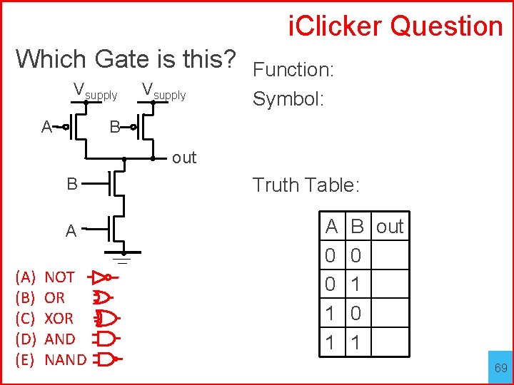 i. Clicker Question Which Gate is this? Vsupply A Vsupply Function: Symbol: B out