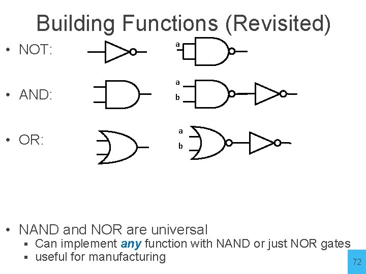 Building Functions (Revisited) • NOT: • AND: • OR: a a b • NAND