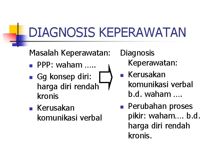 DIAGNOSIS KEPERAWATAN Masalah Keperawatan: n PPP: waham …. . n Gg konsep diri: harga