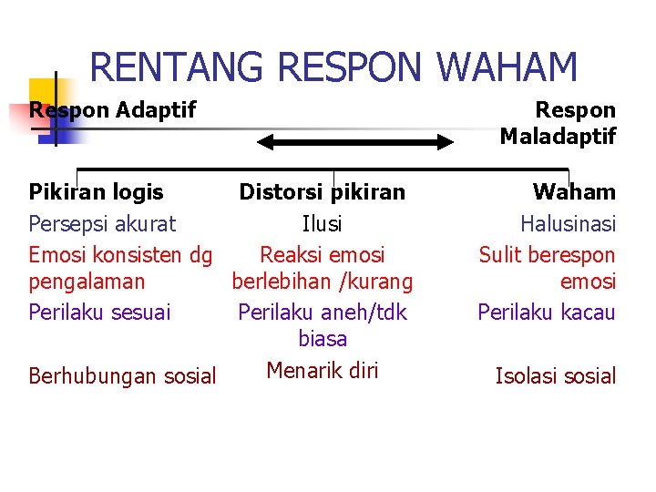 RENTANG RESPON WAHAM Respon Adaptif Pikiran logis Distorsi pikiran Persepsi akurat Ilusi Emosi konsisten