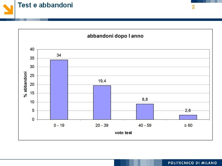 Test e abbandoni 2 