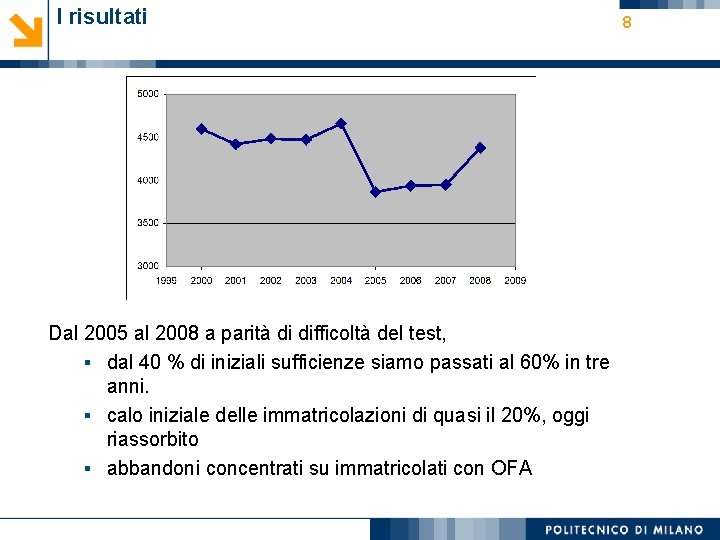 I risultati Dal 2005 al 2008 a parità di difficoltà del test, § dal