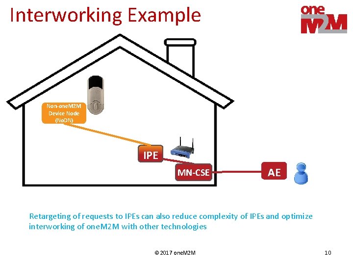 Interworking Example Non-one. M 2 M Device Node (No. DN) IPE MN-CSE AE Retargeting