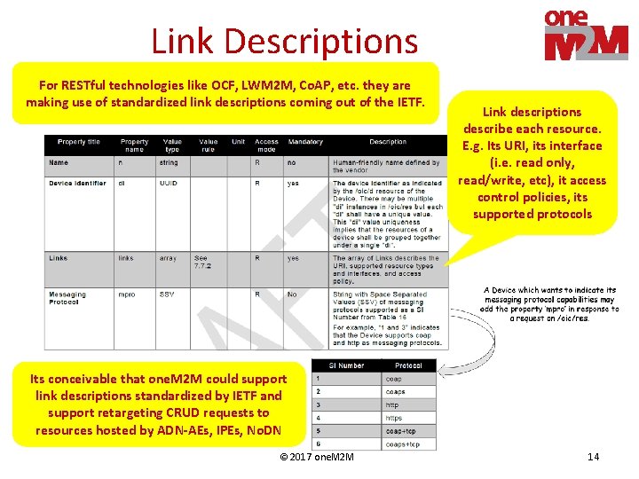 Link Descriptions For RESTful technologies like OCF, LWM 2 M, Co. AP, etc. they