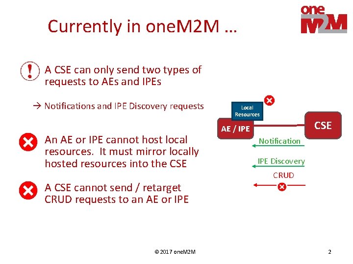 Currently in one. M 2 M … • A CSE can only send two