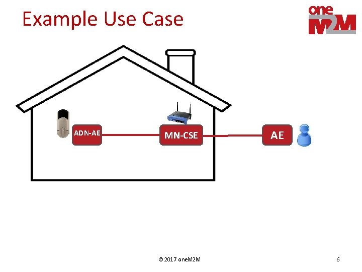 Example Use Case ADN-AE MN-CSE © 2017 one. M 2 M AE 6 
