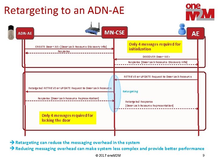 Retargeting to an ADN-AE MN-CSE ADN-AE CREATE Door <AE> [Door Lock Resource Discovery Info]