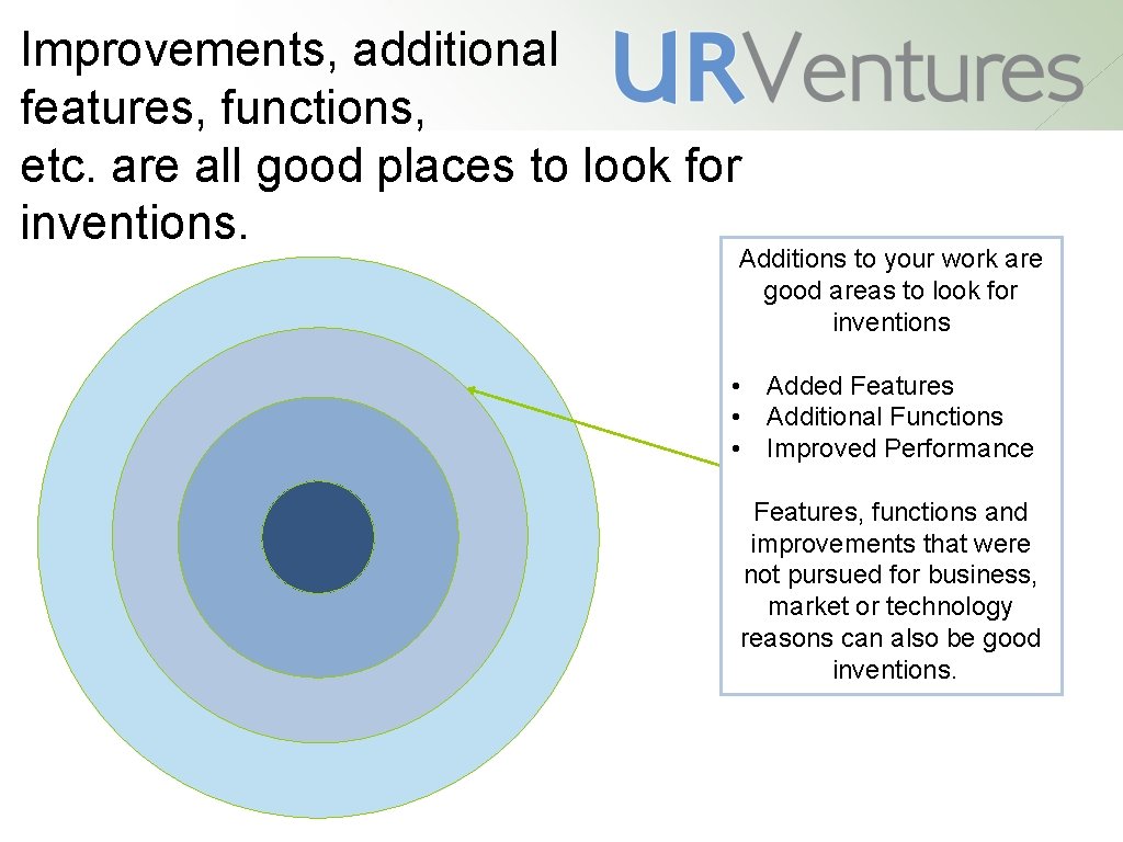 Improvements, additional features, functions, etc. are all good places to look for inventions. Additions