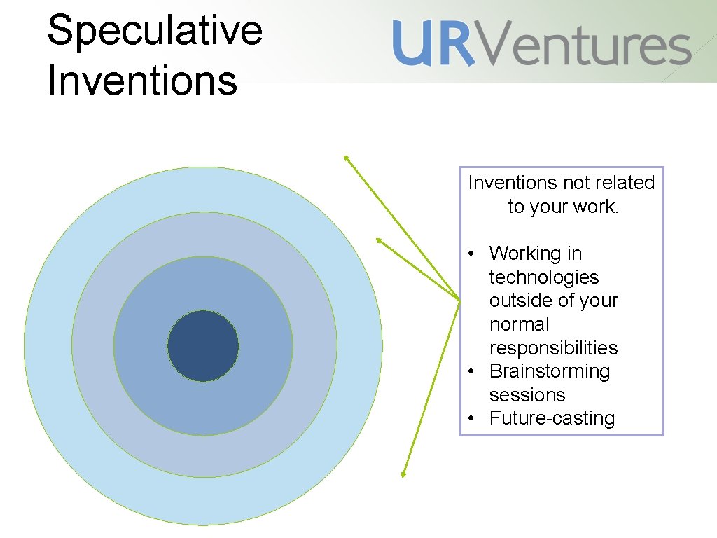 Speculative Inventions not related to your work. • Working in technologies outside of your