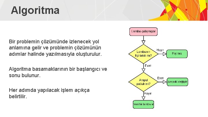 Algoritma Bir problemin çözümünde izlenecek yol anlamına gelir ve problemin çözümünün adımlar halinde yazılmasıyla