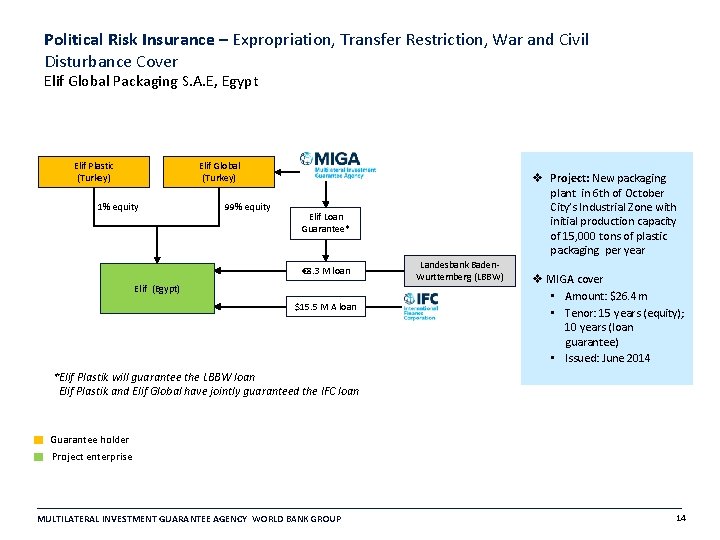 Political Risk Insurance – Expropriation, Transfer Restriction, War and Civil Disturbance Cover Elif Global Political Risk Insurance – Expropriation, Transfer Restriction, War and Civil Disturbance Cover Elif Global