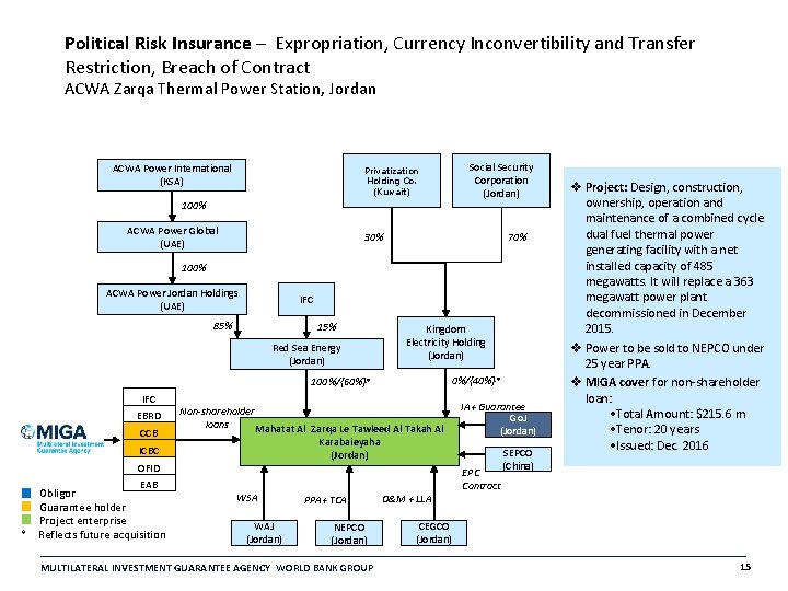 Political Risk Insurance – Expropriation, Currency Inconvertibility and Transfer Restriction, Breach of Contract ACWA Political Risk Insurance – Expropriation, Currency Inconvertibility and Transfer Restriction, Breach of Contract ACWA