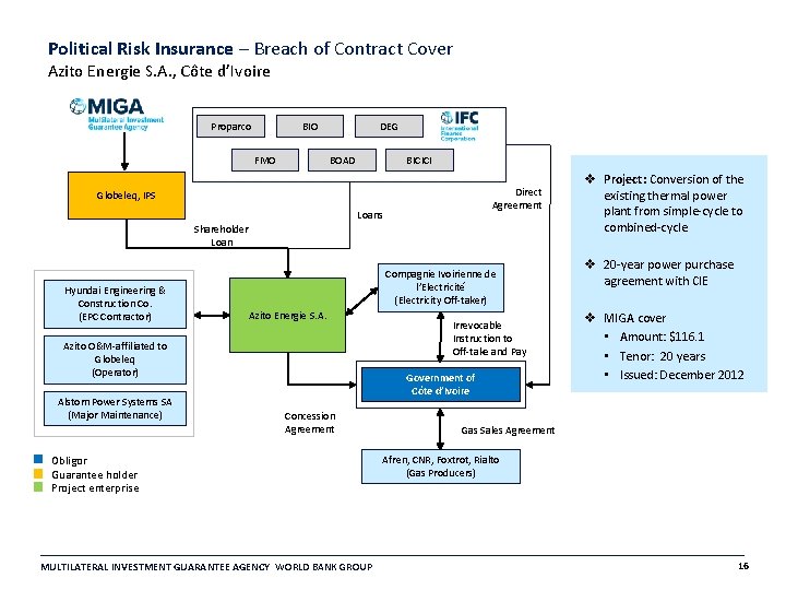 Political Risk Insurance – Breach of Contract Cover Azito Energie S. A. , Côte Political Risk Insurance – Breach of Contract Cover Azito Energie S. A. , Côte