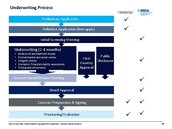 Underwriting Process Investor Preliminary Application Definitive Application (fees apply) Initial Screening Meeting Underwriting (2 Underwriting Process Investor Preliminary Application Definitive Application (fees apply) Initial Screening Meeting Underwriting (2