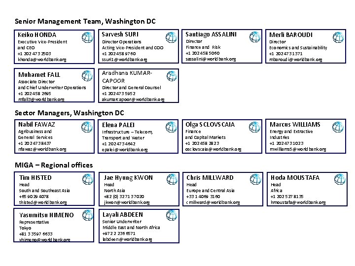 Senior Management Team, Washington DC Keiko HONDA Sarvesh SURI Executive Vice-President and CEO +1 Senior Management Team, Washington DC Keiko HONDA Sarvesh SURI Executive Vice-President and CEO +1