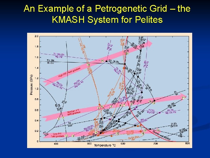 An Example of a Petrogenetic Grid – the KMASH System for Pelites 