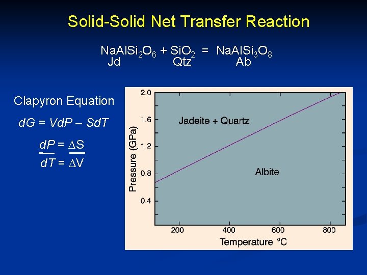 Solid-Solid Net Transfer Reaction Na. Al. Si 2 O 6 + Si. O 2