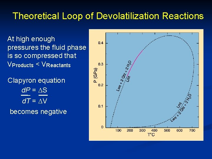 Theoretical Loop of Devolatilization Reactions At high enough pressures the fluid phase is so