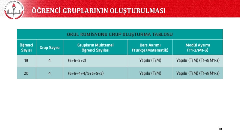 ÖĞRENCİ GRUPLARININ OLUŞTURULMASI 10 