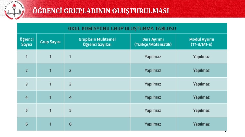 ÖĞRENCİ GRUPLARININ OLUŞTURULMASI 7 