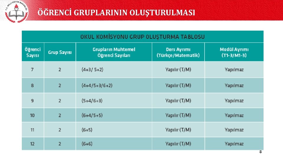 ÖĞRENCİ GRUPLARININ OLUŞTURULMASI 8 