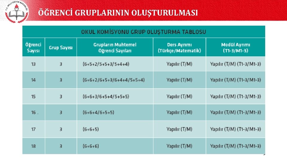 ÖĞRENCİ GRUPLARININ OLUŞTURULMASI 9 