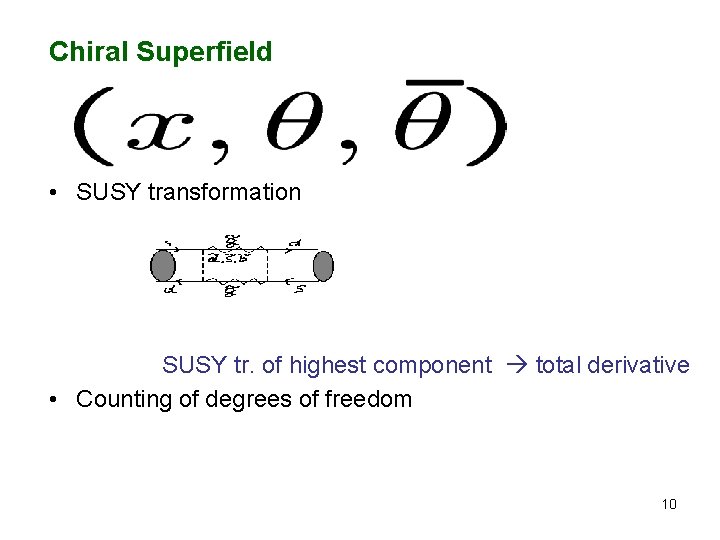 Chiral Superfield • SUSY transformation SUSY tr. of highest component total derivative • Counting