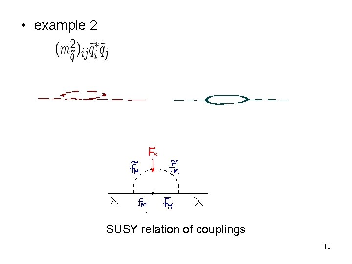  • example 2 SUSY relation of couplings 13 