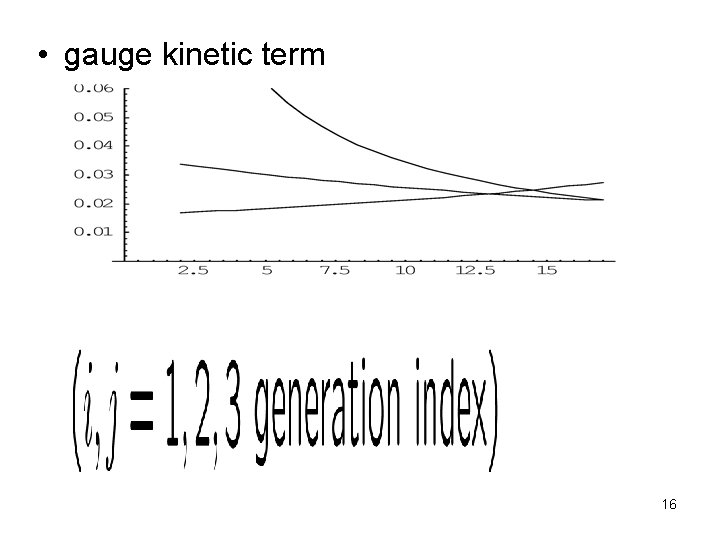  • gauge kinetic term 16 