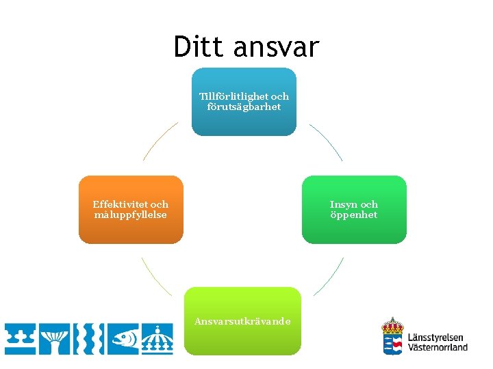 Ditt ansvar Tillförlitlighet och förutsägbarhet Effektivitet och måluppfyllelse Insyn och öppenhet Ansvarsutkrävande 