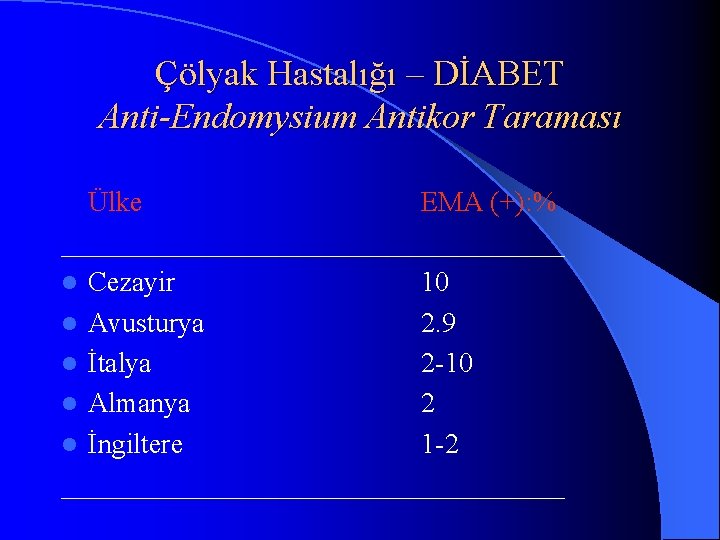 Çölyak Hastalığı – DİABET Anti-Endomysium Antikor Taraması Ülke EMA (+): % __________________ l Cezayir