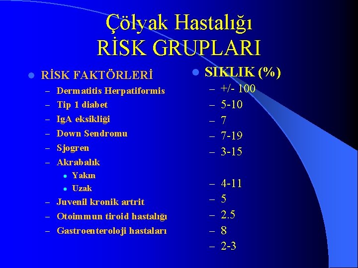 Çölyak Hastalığı RİSK GRUPLARI l RİSK FAKTÖRLERİ – Dermatitis Herpatiformis – Tip 1 diabet