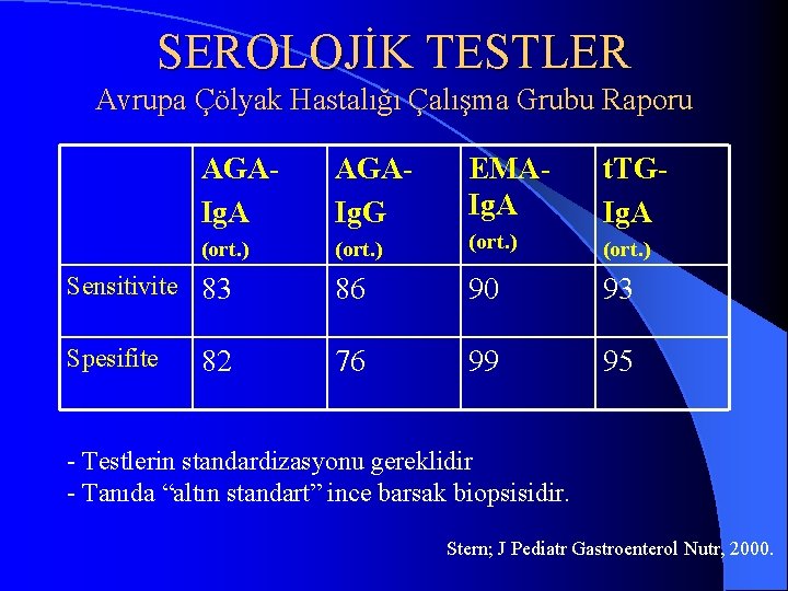 SEROLOJİK TESTLER Avrupa Çölyak Hastalığı Çalışma Grubu Raporu AGA Ig. A AGA Ig. G