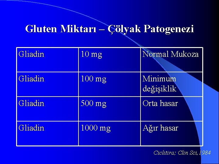 Gluten Miktarı – Çölyak Patogenezi Gliadin 10 mg Normal Mukoza Gliadin 100 mg Minimum