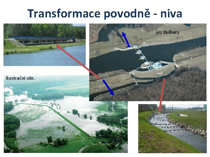 Transformace povodně - niva jez Bulhary ilustrační obr. 