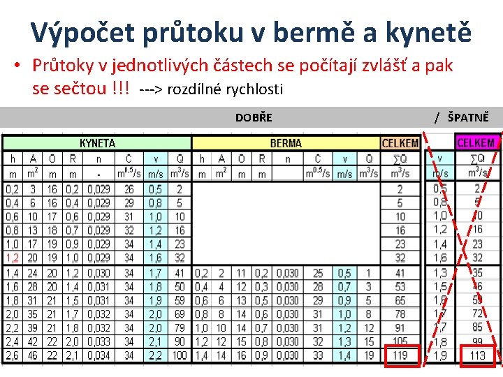 Výpočet průtoku v bermě a kynetě • Průtoky v jednotlivých částech se počítají zvlášť